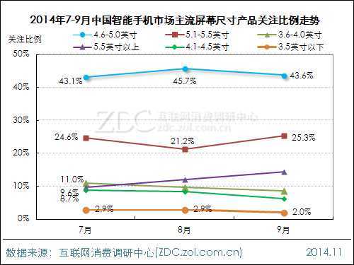 2014年第三季度中国智能手机市场研究报告 