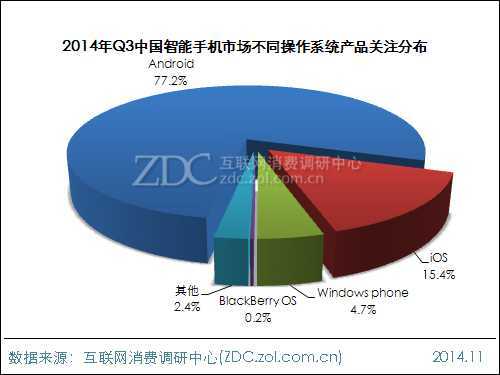 2014年第三季度中国智能手机市场研究报告 
