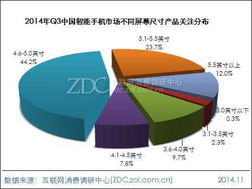 2014年第三季度中国智能手机市场研究报告 