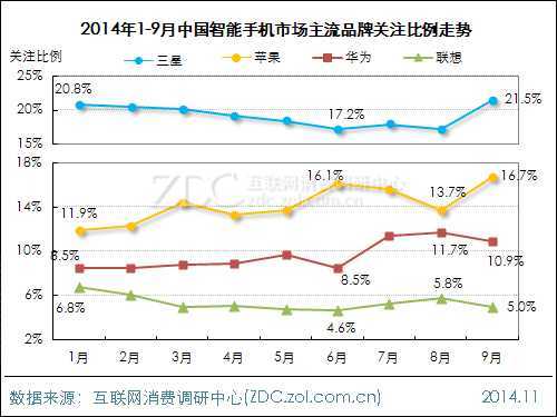 2014年第三季度中国智能手机市场研究报告 