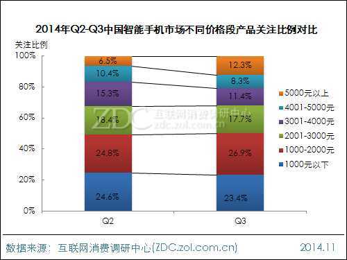 2014年第三季度中国智能手机市场研究报告 