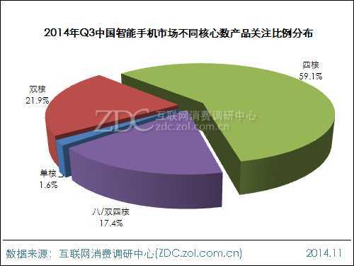 2014年第三季度中国智能手机市场研究报告 