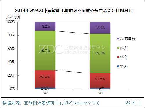 2014年第三季度中国智能手机市场研究报告 