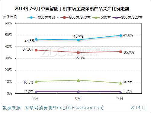 2014年第三季度中国智能手机市场研究报告 