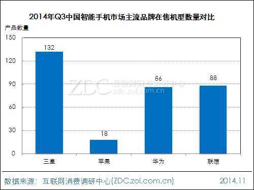 2014年第三季度中国智能手机市场研究报告 