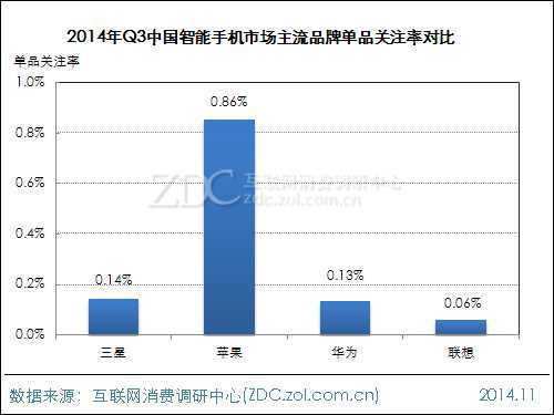2014年第三季度中国智能手机市场研究报告 