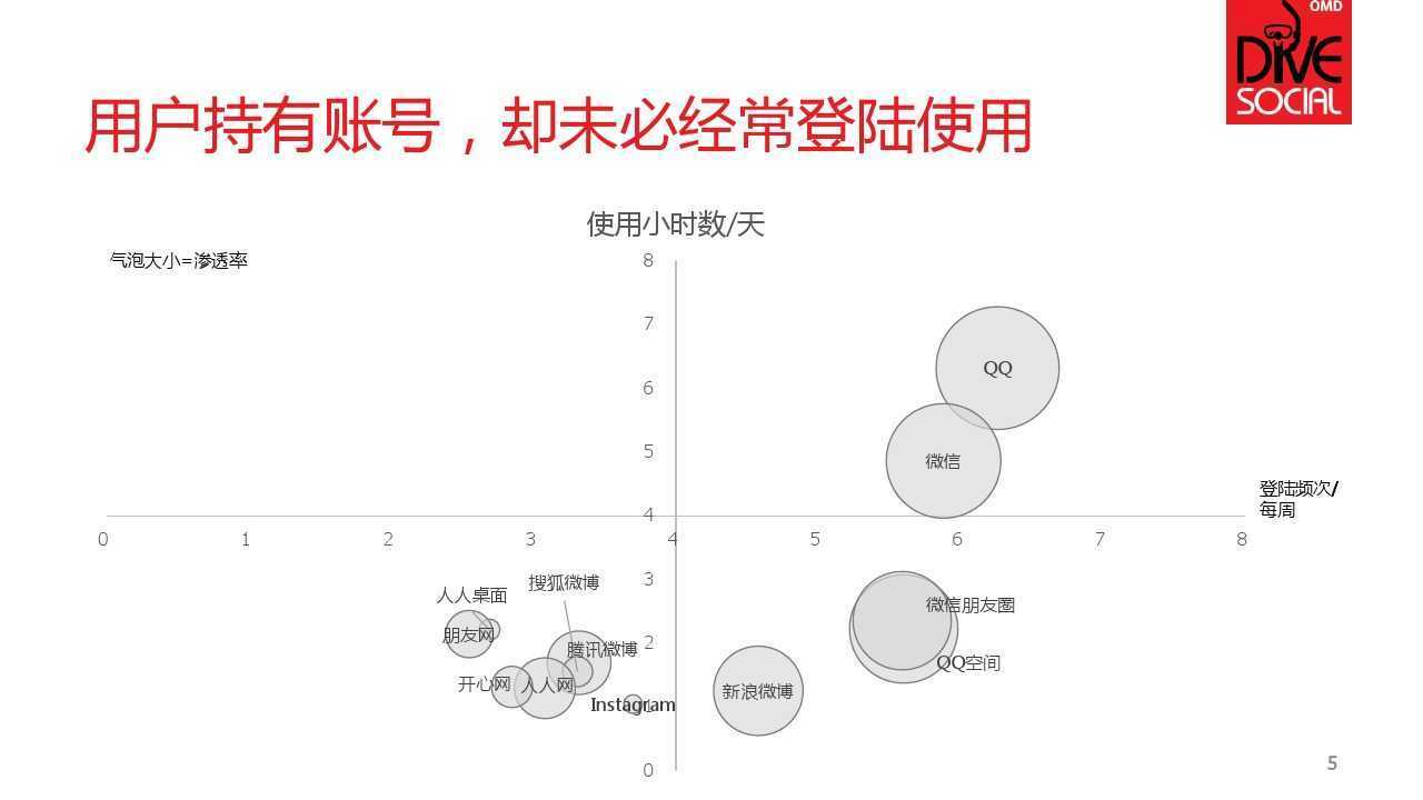 DiveSocialCN_000005