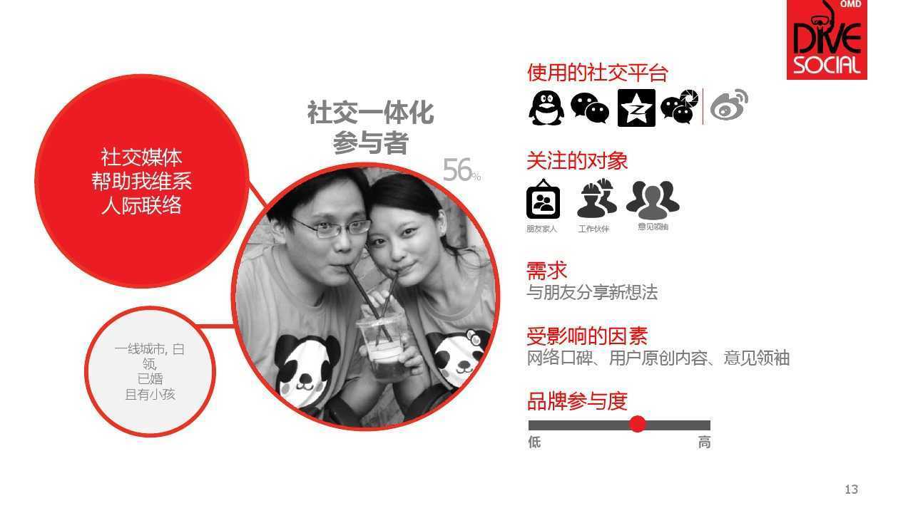 DiveSocialCN_000013