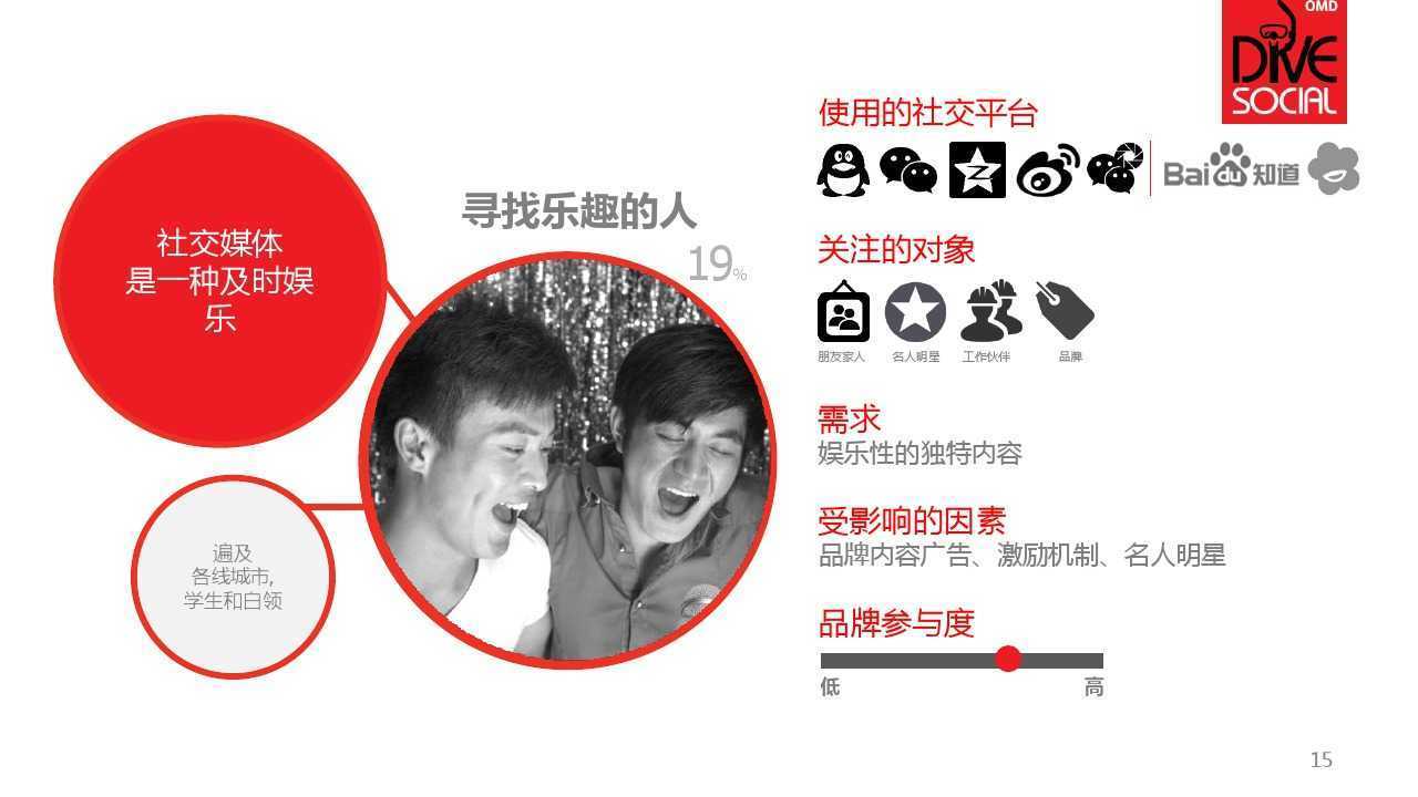 DiveSocialCN_000015