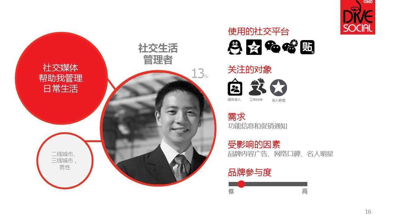 DiveSocialCN_000016