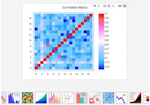 Plotly