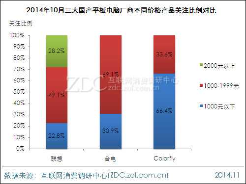 2014年10月国产平板电脑市场分析报告 