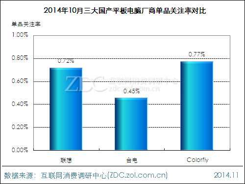 2014年10月国产平板电脑市场分析报告 