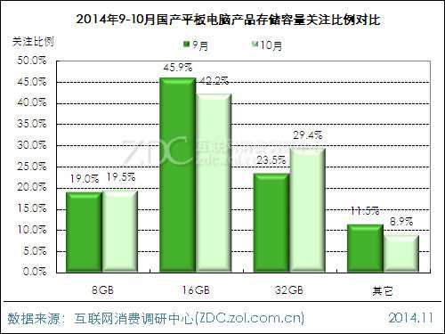 2014年10月国产平板电脑市场分析报告 