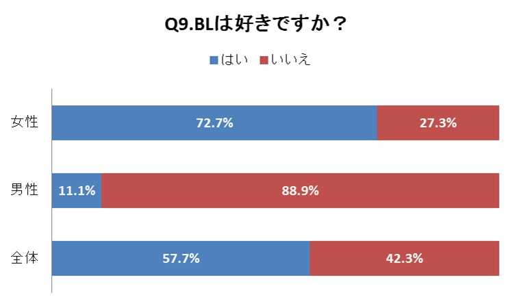 Q9