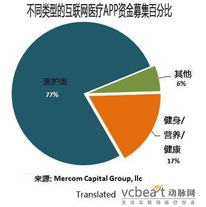 %E5%88%86%E7%B1%BBapp%E8%B5%84%E9%87%91.jpg