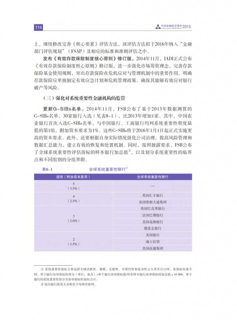 中国人民银行：2015年中国金融稳定报告_123