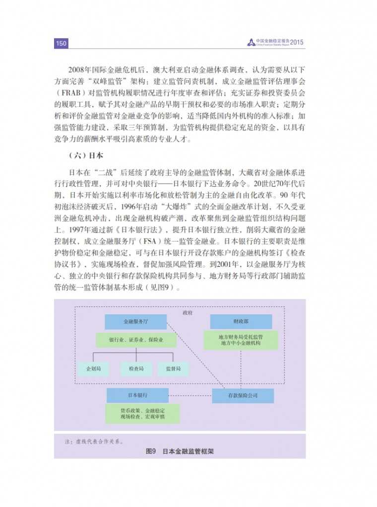 中国人民银行：2015年中国金融稳定报告_159