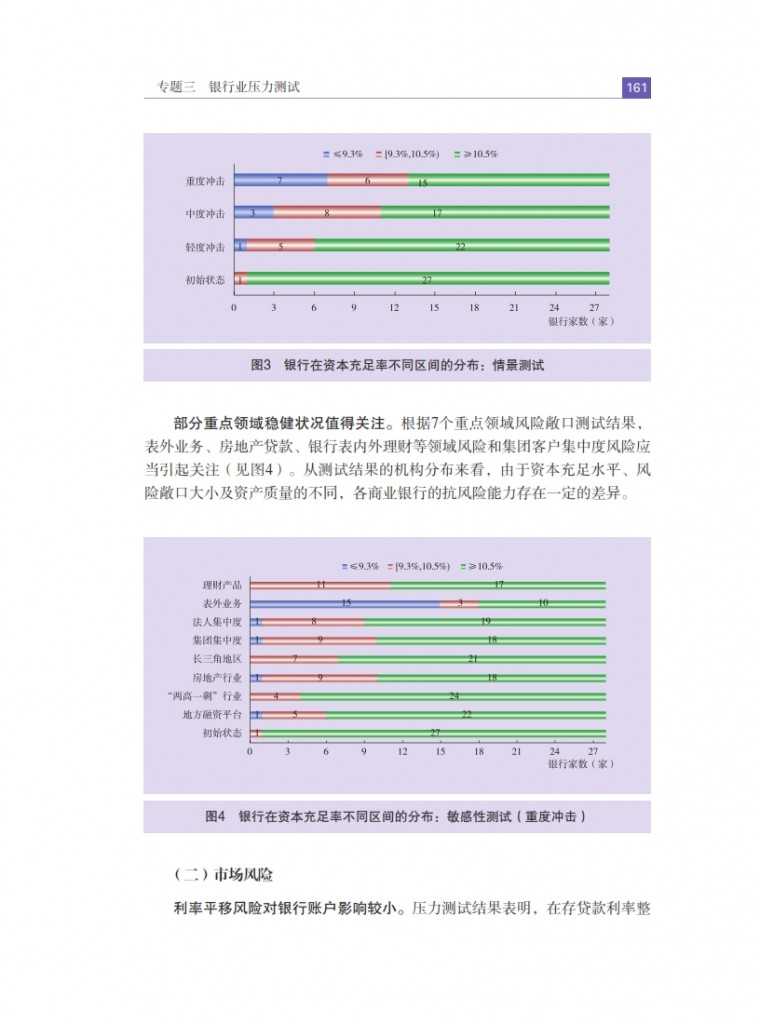 中国人民银行：2015年中国金融稳定报告_170