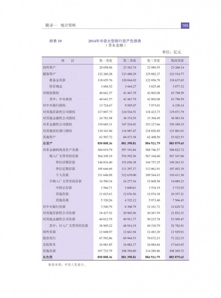 中国人民银行：2015年中国金融稳定报告_194