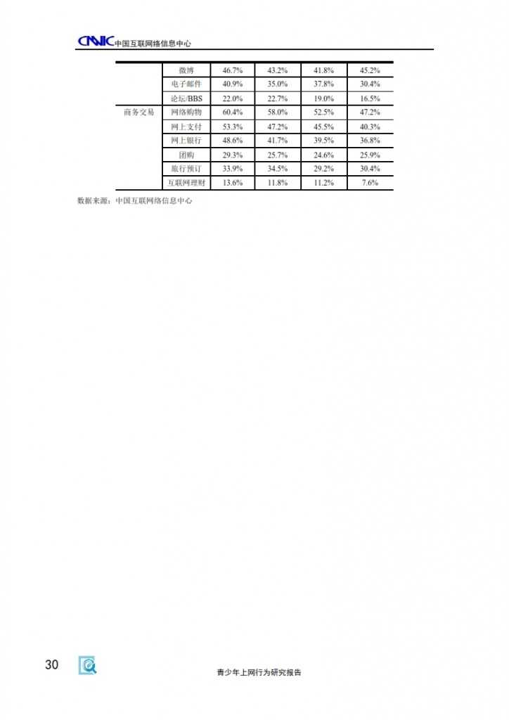 2014年中国青少年上网行为研究报告_032