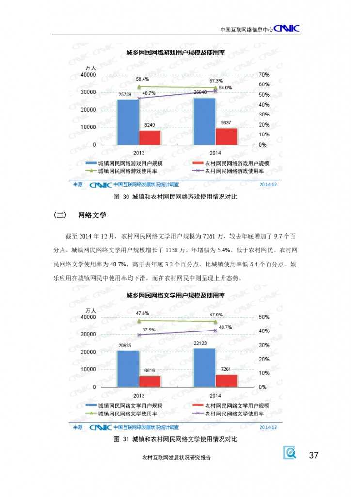 2014年农村互联网发展状况研究报告_000041