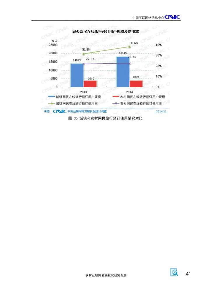 2014年农村互联网发展状况研究报告_000045