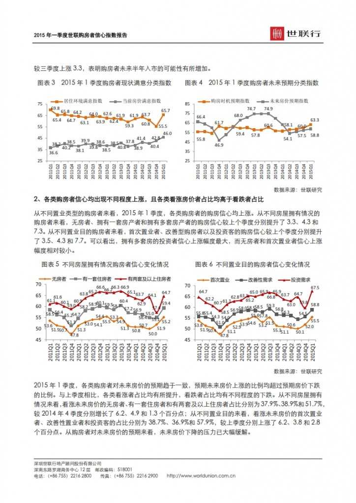 2015 年一季度世联购房者信心指数报告 _002