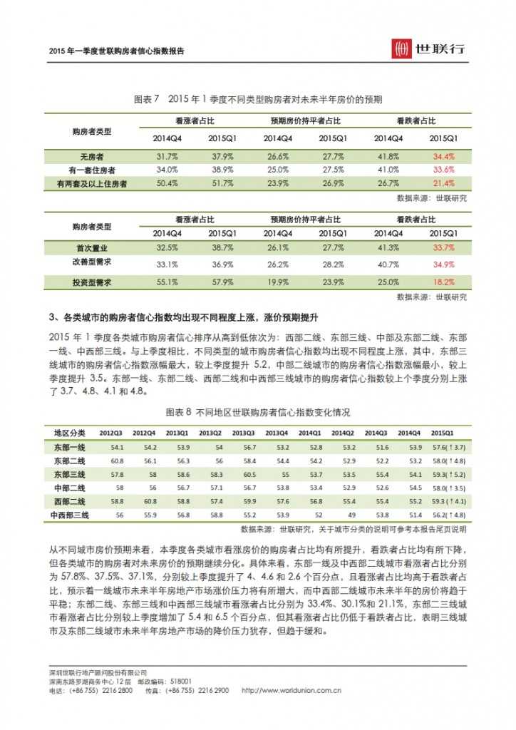 2015 年一季度世联购房者信心指数报告 _003