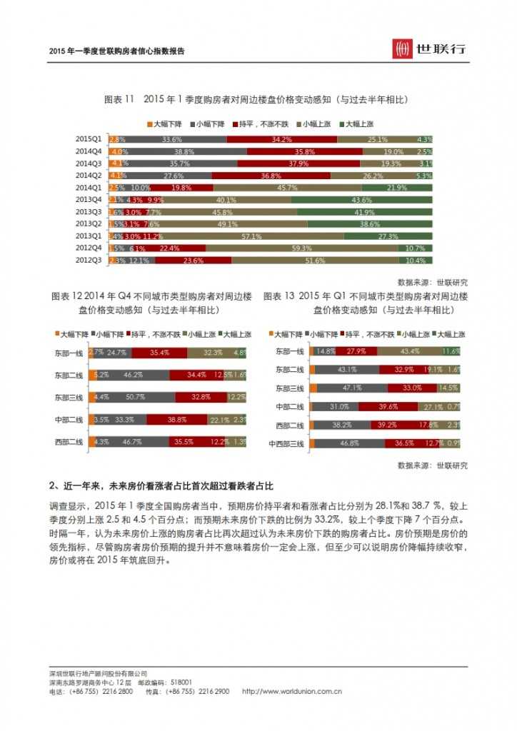 2015 年一季度世联购房者信心指数报告 _007