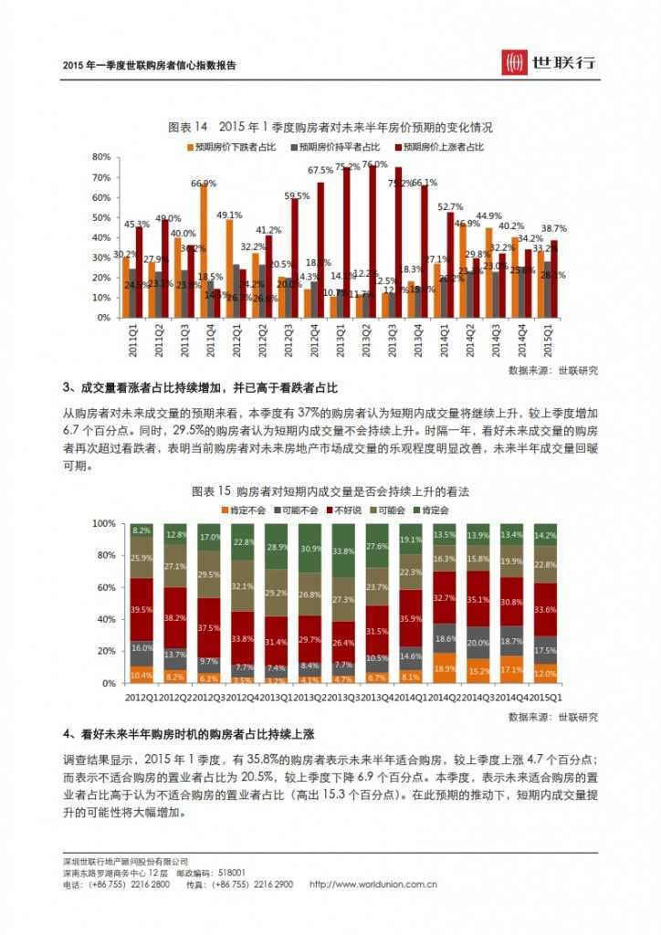 2015 年一季度世联购房者信心指数报告 _008