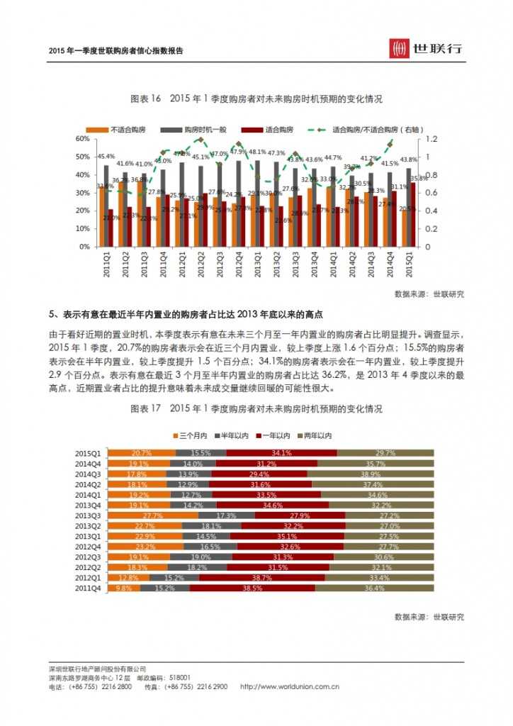 2015 年一季度世联购房者信心指数报告 _009