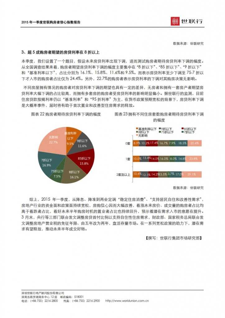 2015 年一季度世联购房者信心指数报告 _011