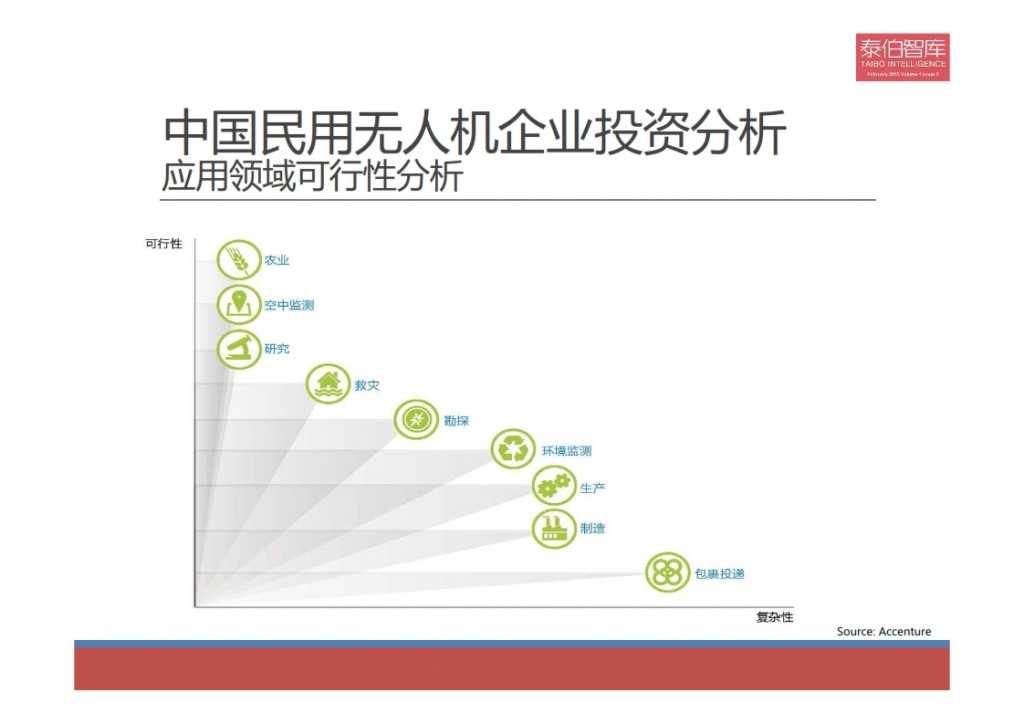 2015中国民用无人机市场研究报告_010