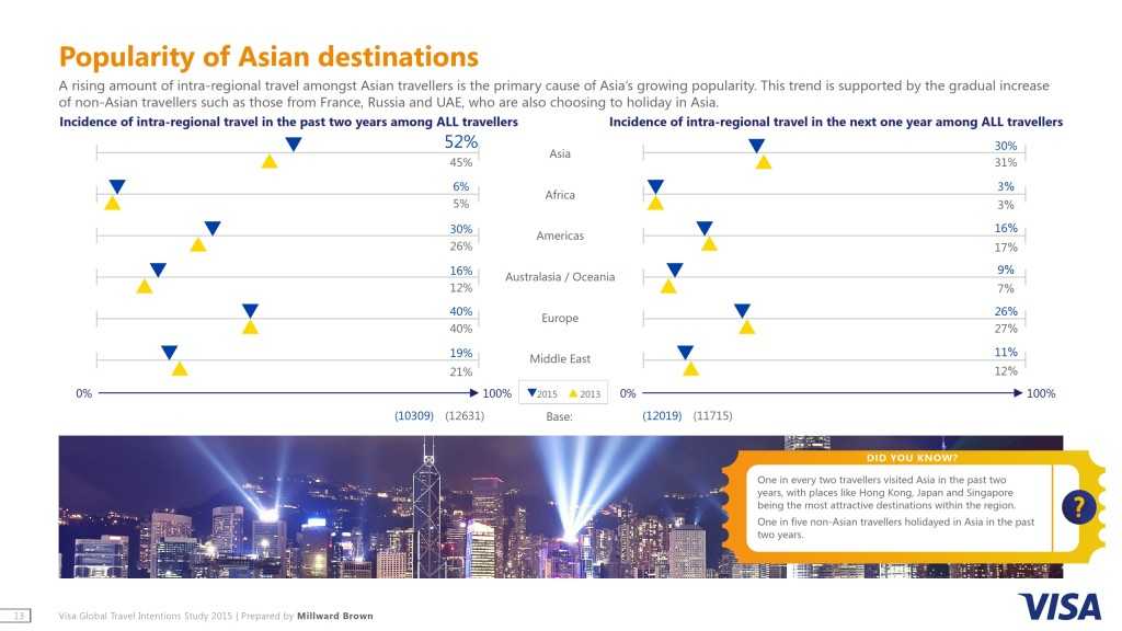 2015年度全球旅行意图研究_013