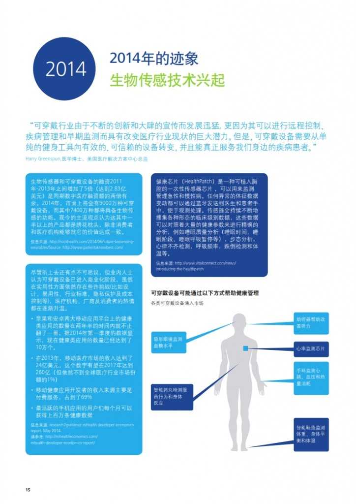 2020年生命科学与医疗趋势报告_016
