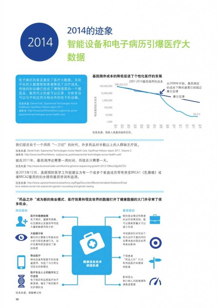 2020年生命科学与医疗趋势报告_020