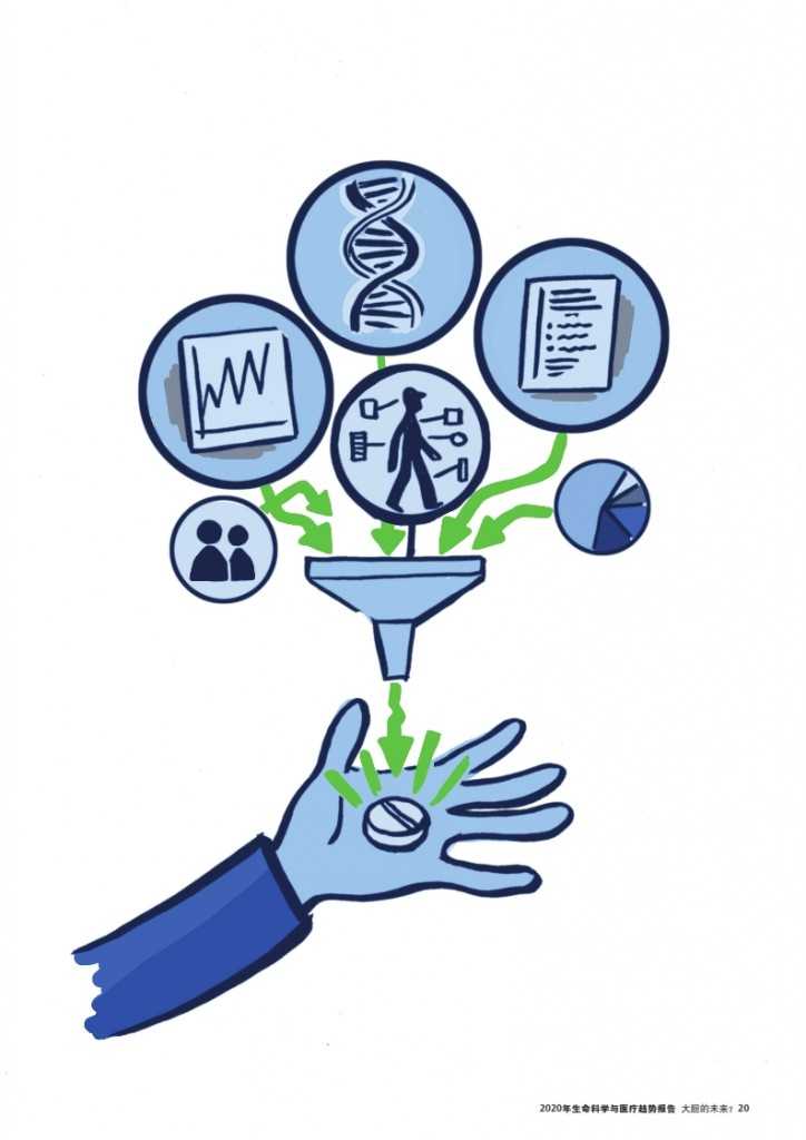 2020年生命科学与医疗趋势报告_021