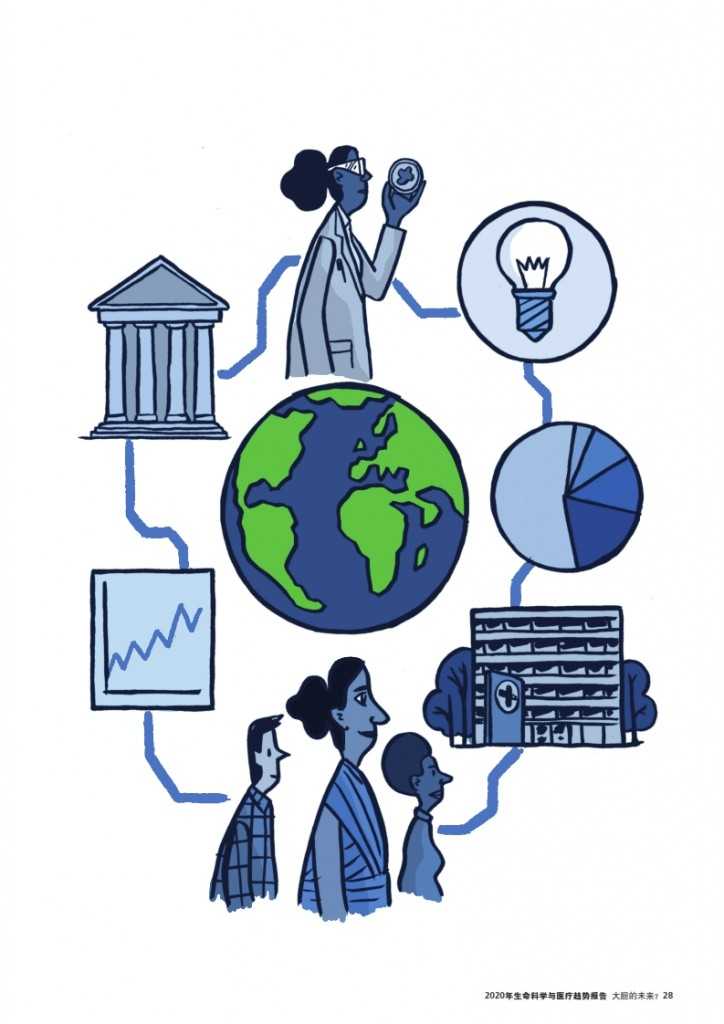 2020年生命科学与医疗趋势报告_029