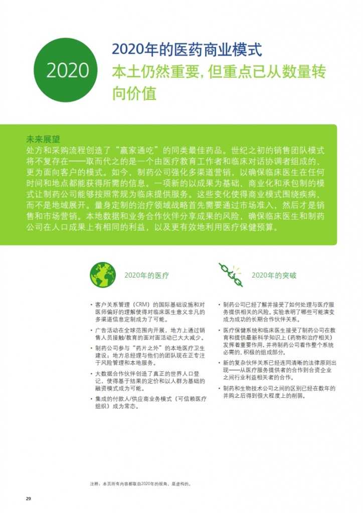 2020年生命科学与医疗趋势报告_030