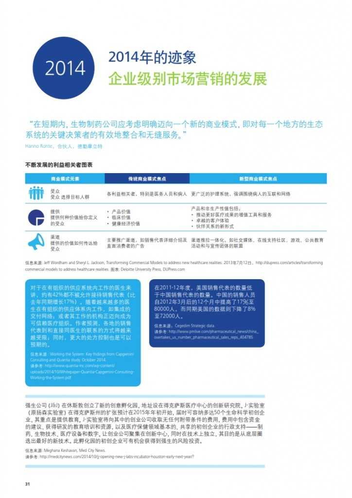 2020年生命科学与医疗趋势报告_032