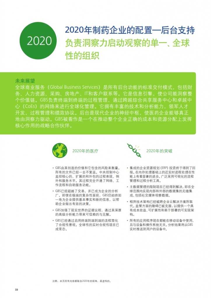 2020年生命科学与医疗趋势报告_034