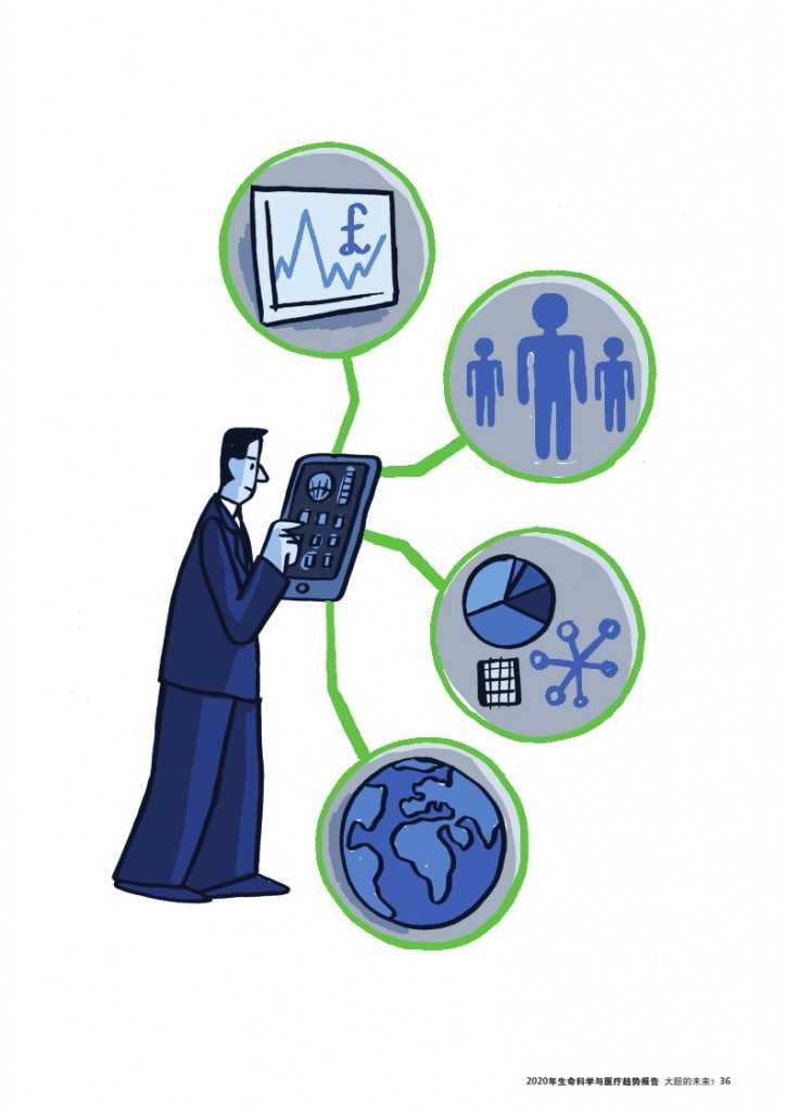 2020年生命科学与医疗趋势报告_037
