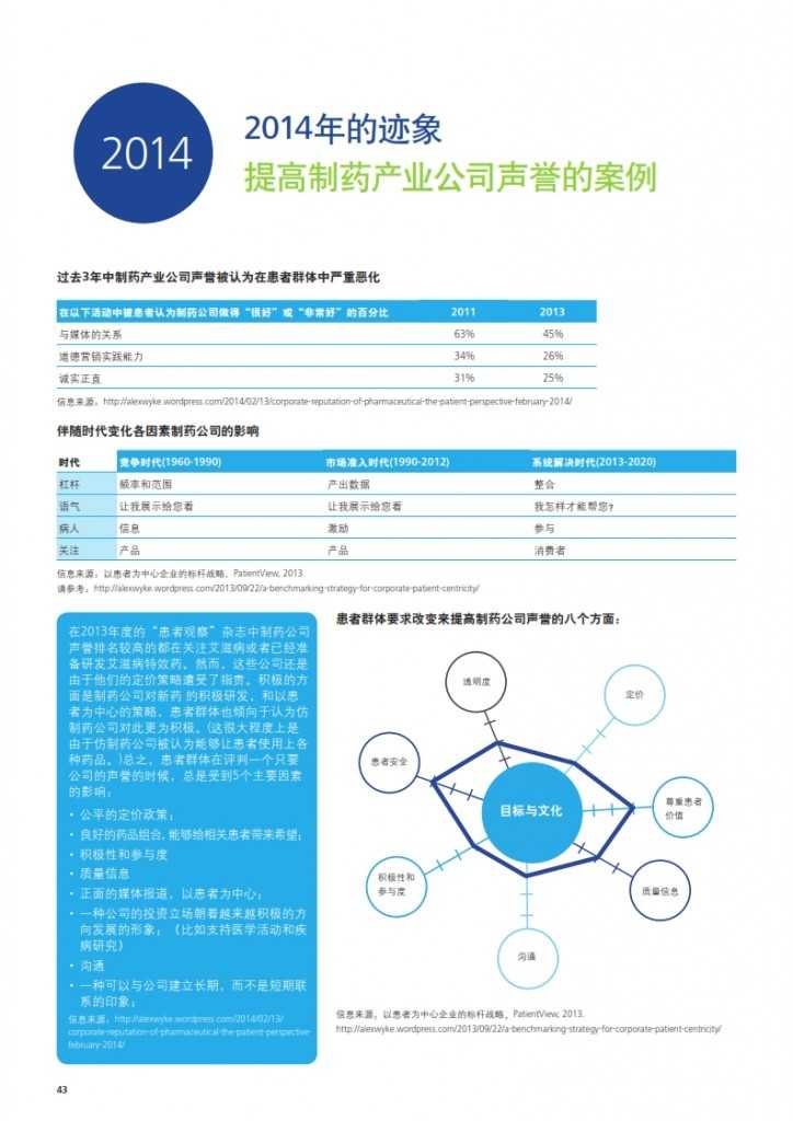 2020年生命科学与医疗趋势报告_044