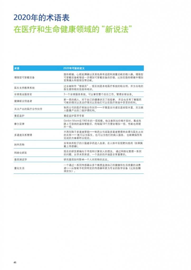 2020年生命科学与医疗趋势报告_046