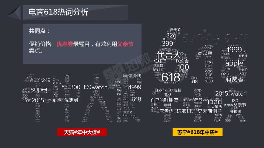 618电商大促微博营销效果数据分析_000008