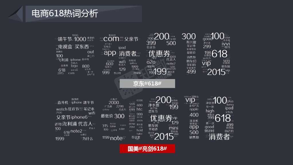618电商大促微博营销效果数据分析_000009