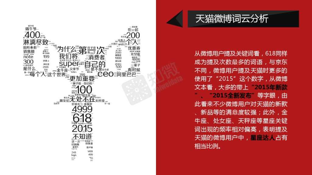 618电商大促微博营销效果数据分析_000010