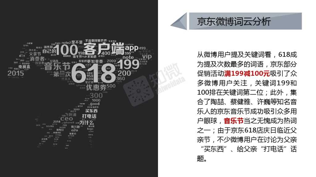 618电商大促微博营销效果数据分析_000011