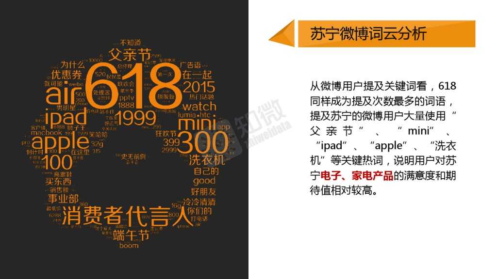 618电商大促微博营销效果数据分析_000012